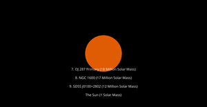 Largest Black Holes