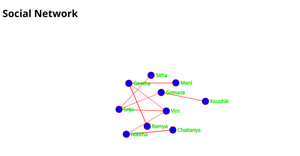SOCIAL NETWORK