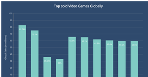 bar chart from bonus ice