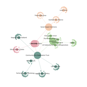 Fork of Organization Graph Diagram