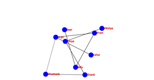 Social_Network_graph_ICE-8