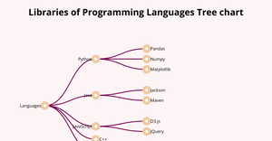 Fork of Language Tree