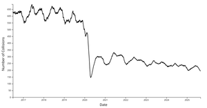 Aligned Smoothed Interactive NYC Crash Plot with React & D3