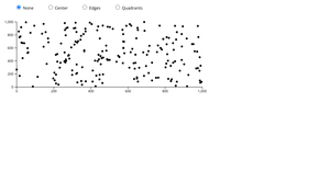 D3 complex filtering