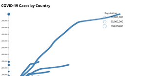 data visualization bubble chart 
