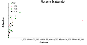 ICE 7 Reusable D3 Scatter Plot- ICE7