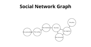 Fork of Social Network Graph --> ICE-8