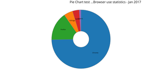 Reusable Examples - Pie Chart 2