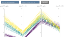 HW2 : Parallel Coordinate Plots