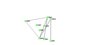 Social Network graph