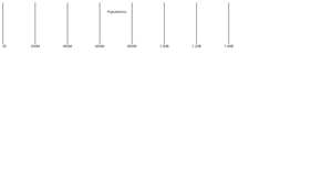 D3.js
