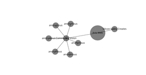 Organization Network Graph