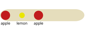 14_Bowl of Fruit - General update -singular elements