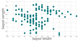 Line plot