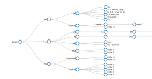 Fork of Tree Example