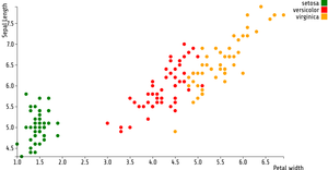 Reusable _scatter_Plot