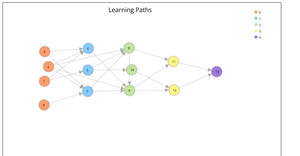 directional_graph_wo_hierarchy