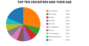 Fork of Fork of Fork of ICE7 Pie Chart
