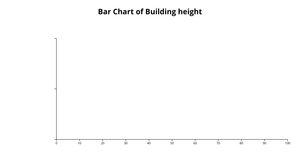 Building height Bar Chart