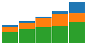 D3 Layouts - Stacked bar chart