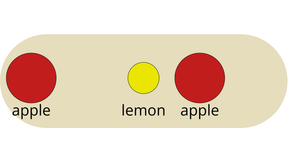 Bowl of Fruit - General Update Pattern Special Cases