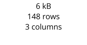 Loading and parsing CSV