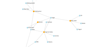NETWORK GRAPH ( ICE 8)