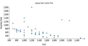 Fork of ICE-7 Resusable Scatter Plot