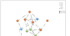 Fork of Knowledge Graph
