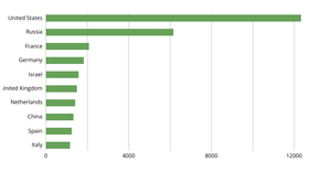 Pseudo Visualizations Exercise