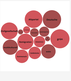 Fork of Fork of Fork of Basic Circle Pack Juliane