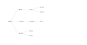 Fork of Visualization of Spatial Data - Network Graph
