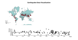 Fork of Interactive Visualization (Brush) - Earthquake Data