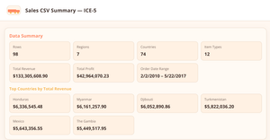 sales dataset