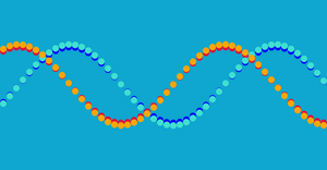 Messing around with Sine Wave Circles