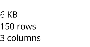 Laoding Data with React & D3