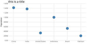 From bars to scatter plot with revert x and y