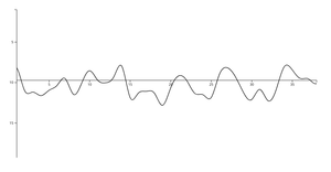 Fork of Real time chart 2
