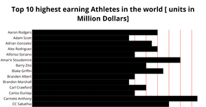 Welcome to - ICE-6 - Bar chart