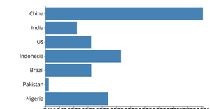 Lets make me a ZOMBIE d3 js