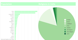 Religions of Largest 20 Countries