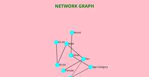 Fork of Network Graph