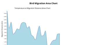 Fork of D3 Starter-likitha