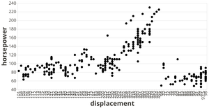 Scatter Plot with Small Points