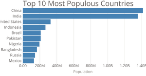 custumize bar chart axis