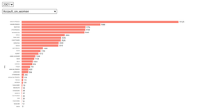 Fork of Fork of Iterate my work - bar chart of crime in India_VER1.3