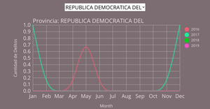 Delitos por provincia entre 2016 y 2019