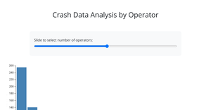Crash Distribution