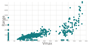 customized Scatter plot