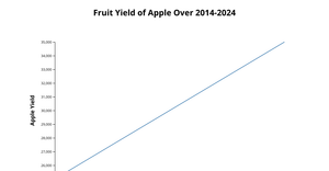 Fork of line chart